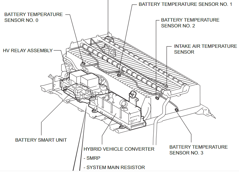 Toyota Camry hybrid battery replacement