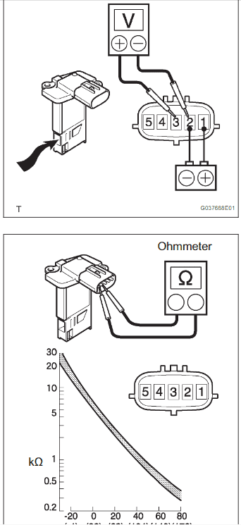 Toyota Tacoma Mass air flow sensor 2006