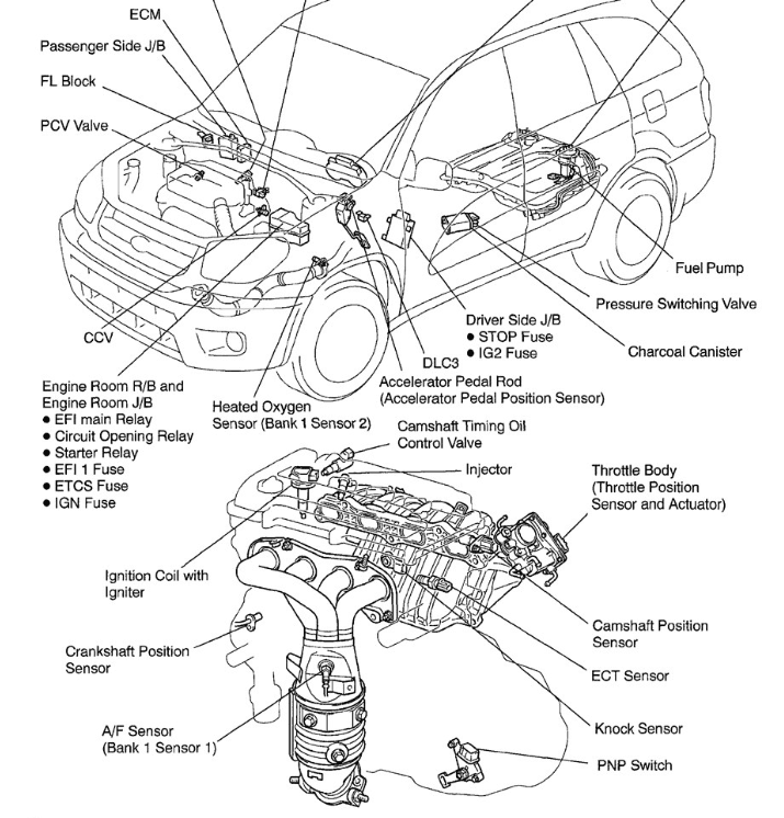 RAV4 Engine Management Electrical Components