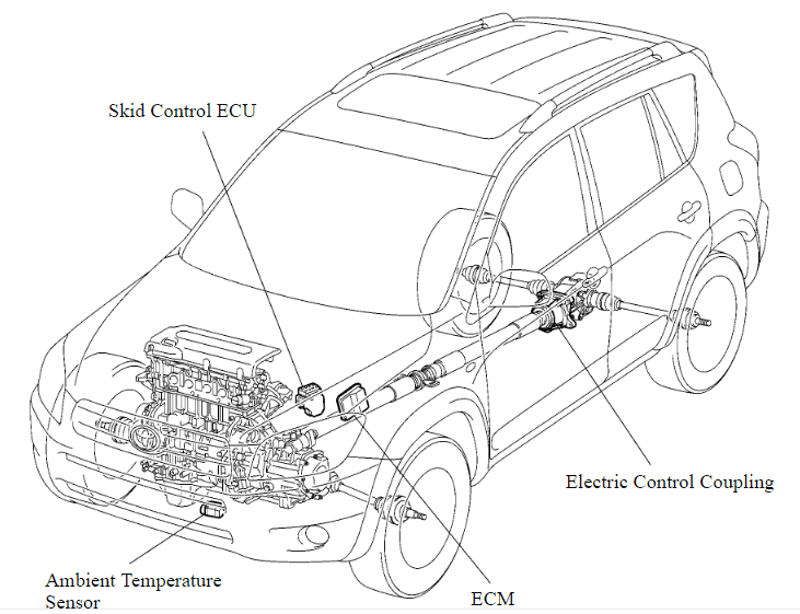 Toyota rav4 4WD SYSTEM