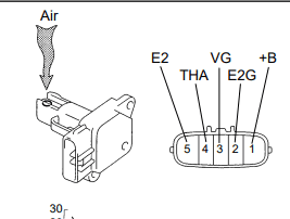 Toyota code P0171