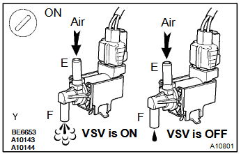 Toyota code P0441 P0455