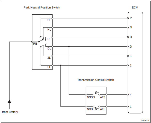 2013 RAV4 PRNDL problem