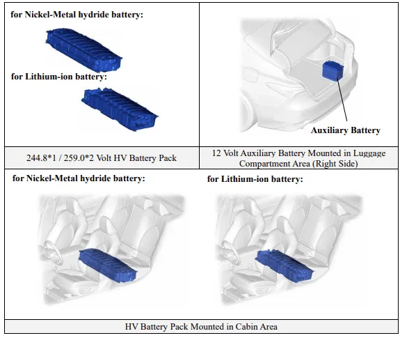 Toyota Camry hybrid battery location