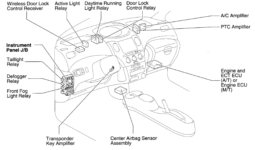 Toyota Yaris Verso relay location