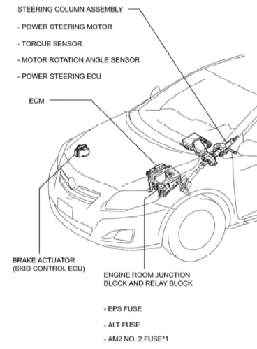 Steering wheel parts diagram Toyota Corolla 2010