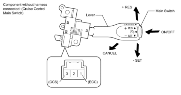 Toyota Corolla cruise control