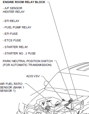 2007 Toyota Tacoma 1GR FE relay diagram