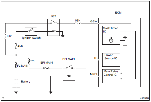 P2610 code Toyota