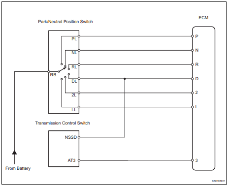 p0705 transmission range sensor circuit malfunction pRNDL input