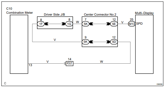 Prius combination meter replacement