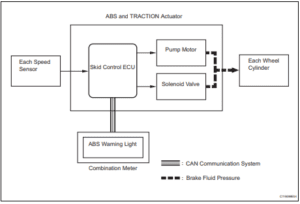 Vehicle stability control Toyota