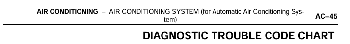 HVAC diagnosis chart