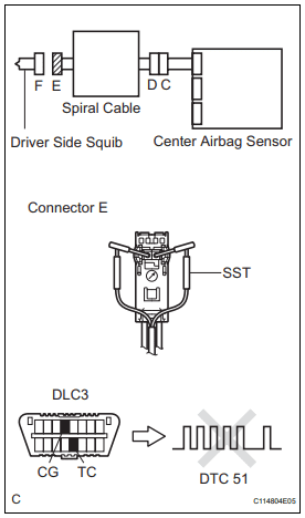 Toyota DTC B1801