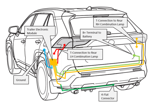 Tow hitch installation and TRAILER WIRE HARNESS RAV4