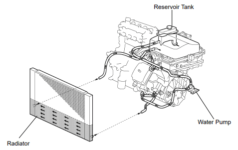 Inverter cooling system Prius - P0a93 Toyota