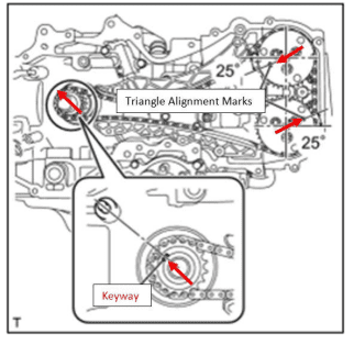 Scion FRS timing chain 2 Scion FRS timing chain