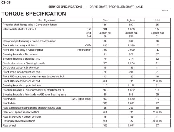 Toyota wheel bearing torque specs 2 Toyota wheel bearing torque specs