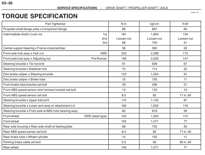Toyota wheel bearing torque specs