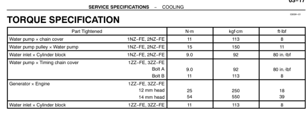Corolla cooling torque specs 2 Corolla cooling torque specs