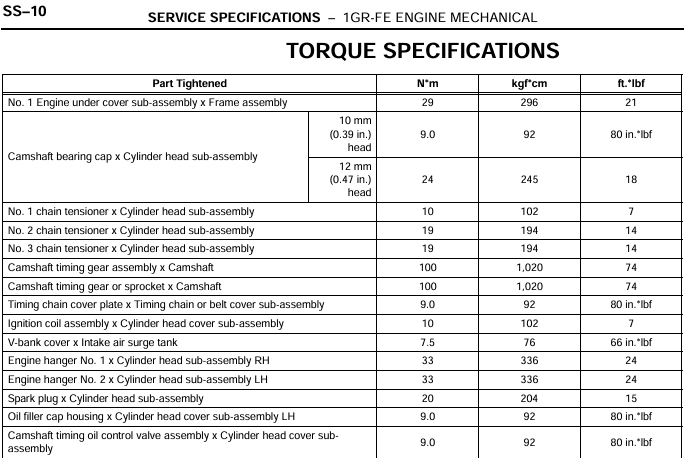 1GR FE torque Specs