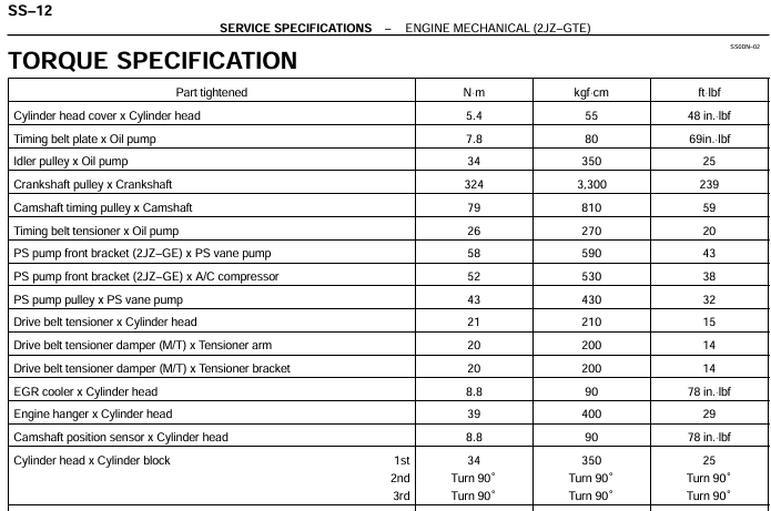 2JZ GTE torque Specs