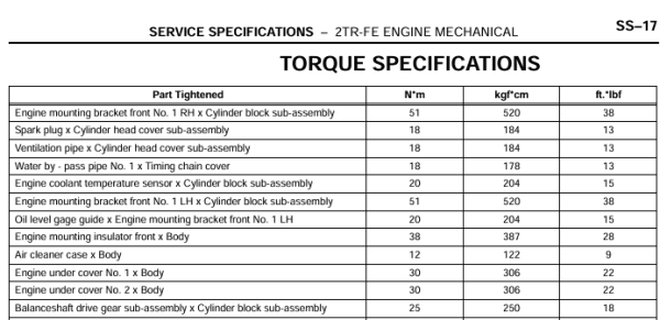 2TR FE torque specs 2 2TR FE torque specs