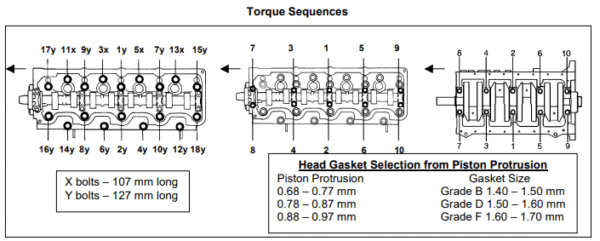 Toyota 5L engine torque settings