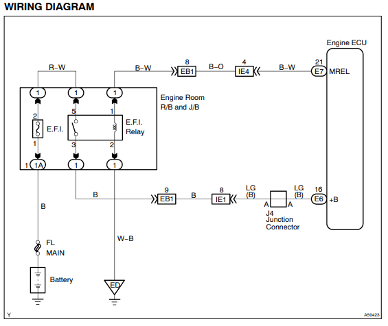 toyota ecu repair manual pdf